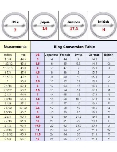 Anello delle ali d'angelo