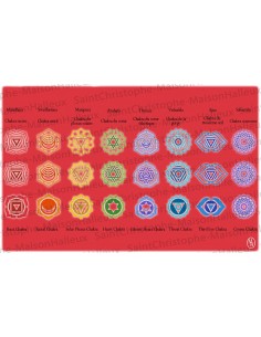 Carte postale Chakras - aimantée
