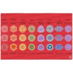 Postcard Chakras - magnetic