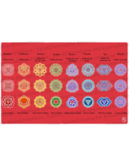 Postcard Chakras - magnetic