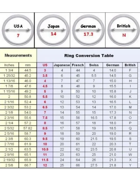 Zehner-Rosenkranz Ring aus 925er Silber, mit Rosen verziert