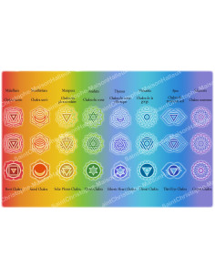 Decorative sticker for novena candles - Chakra model 2 - Set of 10