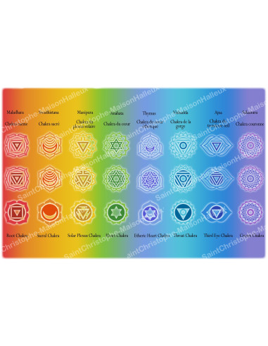 Decoratieve sticker voor noveenkaars - Chakra model 2 - Set van 10