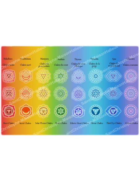 Autocollant décoratif pour bougie de neuvaine - Chakra modèle 2 - Lot de 10
