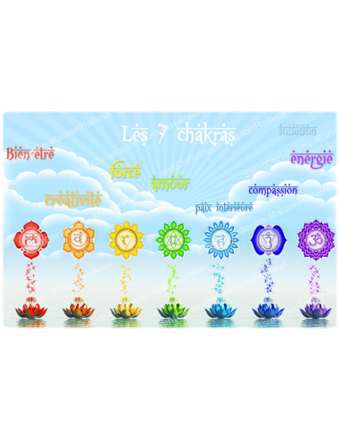 Decoratieve sticker voor noveenkaars - Chakra's, model 3 - Set van 10
