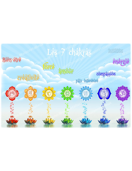 Decorative sticker for novena candles - Chakras, model 3 - Set of 10